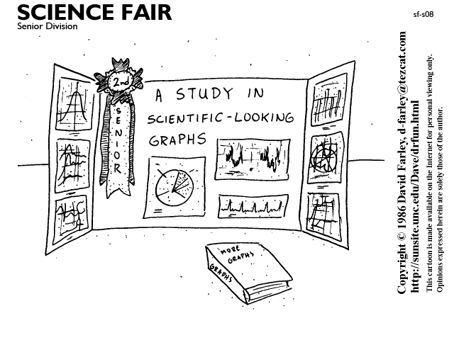 A study in scientific-looking graphs